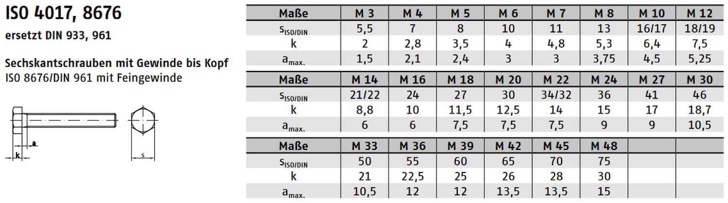 "DIN 933" / "ISO 4017" ➤ Sechskantschrauben - Maschinenschrauben Vollgewinde ISO 4017 / DIN 933 ➤ Sechskantschrauben - Maschinenschrauben Vollgewinde